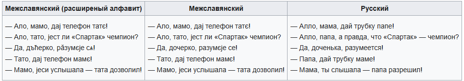 Интерславик. Он же  Interslavic  или Medžuslovjansky. Искусственный «Усредненный» между славянский язык общения - 2
